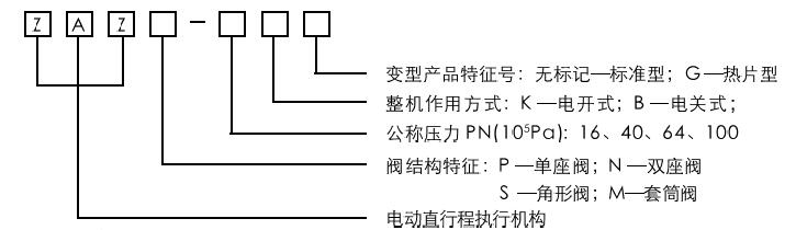 型号编制说明