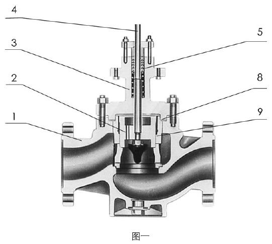 ZMAM气动薄膜套筒调节阀常用材料